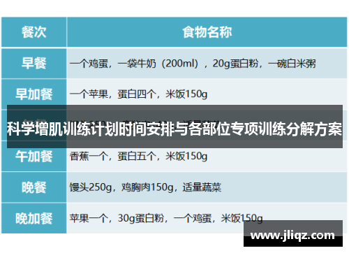科学增肌训练计划时间安排与各部位专项训练分解方案